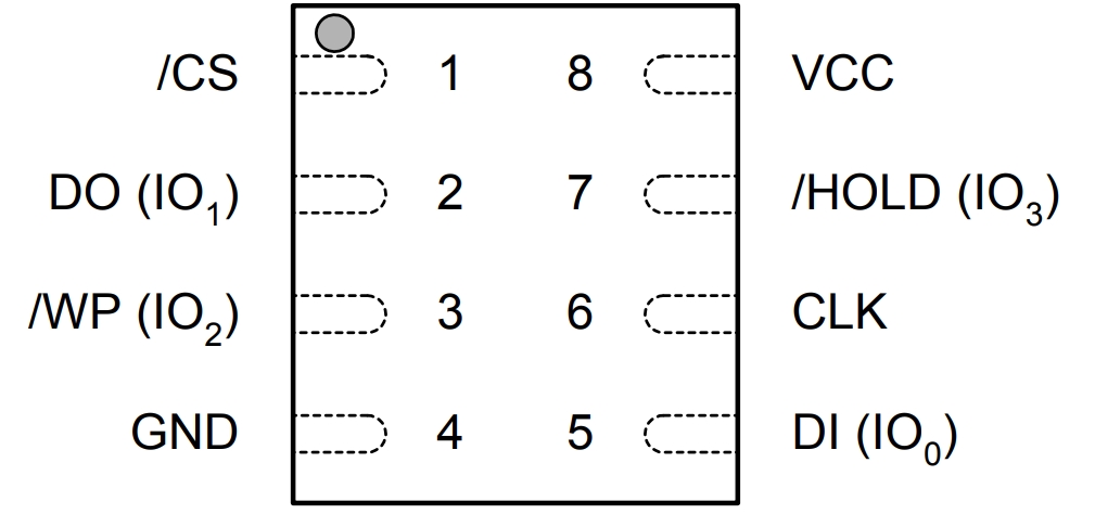W25M02GVZEIG TR